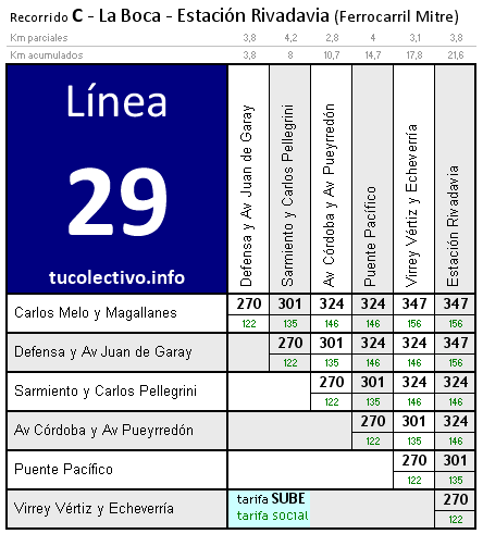 tarifa línea 29c